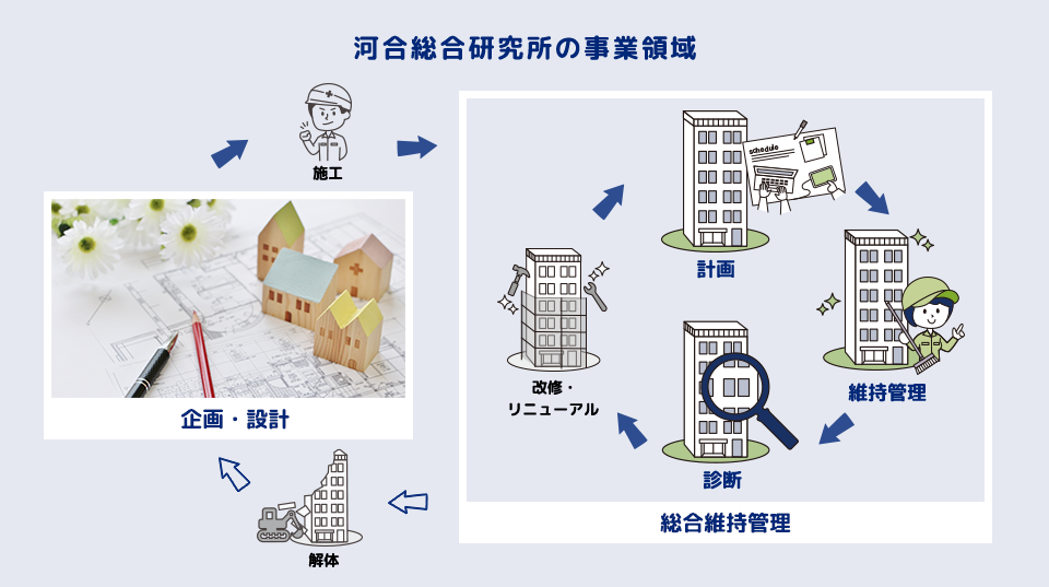 河合総合研究所の事業領域